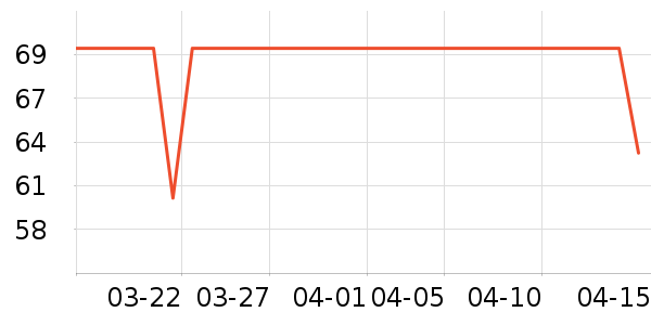 è��������ʷ�۸�