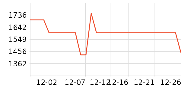 �������̻���ʷ�۸�