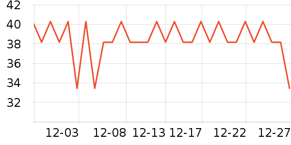 SnowDream��๤����ʷ�۸�