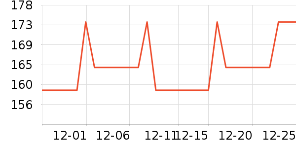�����˶�װ��ʷ�۸�