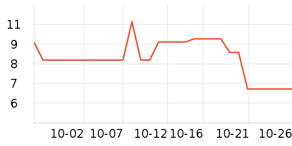 ����������������ʷ�۸�