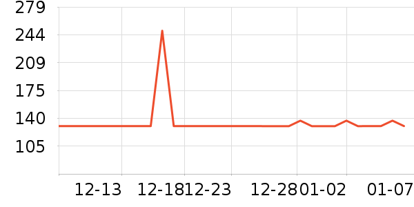 ����ů��/������ʷ�۸�