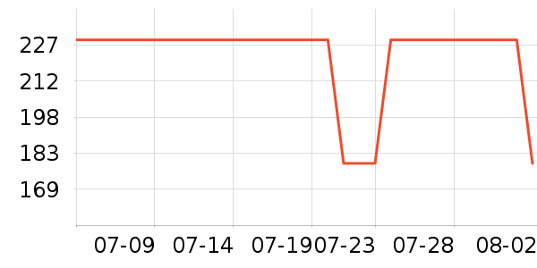 �ھ��˶�����ʷ�۸�