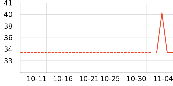 ����/��������ʷ�۸�