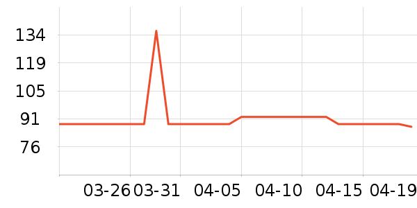 ����ţ��/��Ʒ��ʷ�۸�