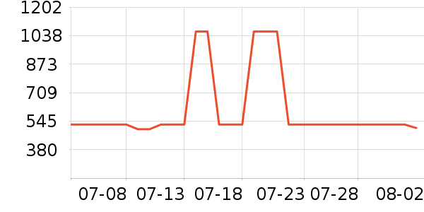 ��ʿ����������ʷ�۸�