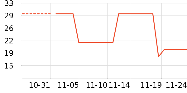 ������ѡ��ʷ�۸�