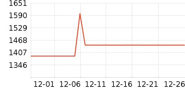 ��ɳ��������ʷ�۸�