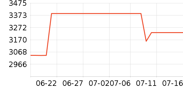 ���Ʊ��չ���ʷ�۸�