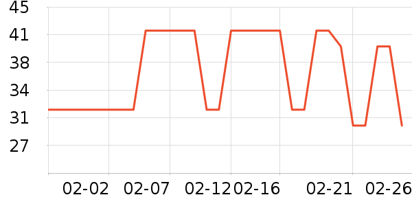 ����С������ʷ�۸�