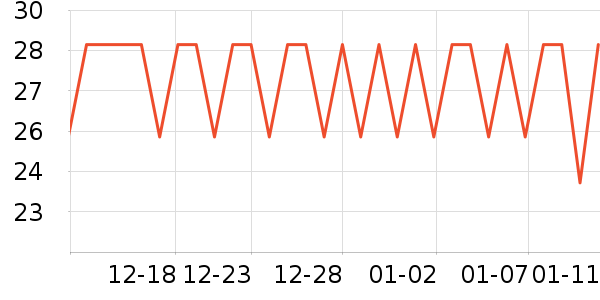 ��¶���Ѿ���ʷ�۸�