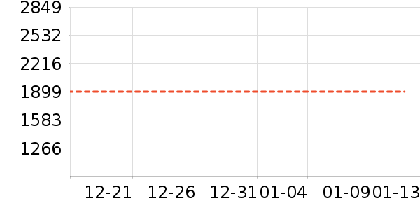 ������Ʒ��ʷ�۸�