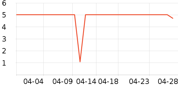 ����ֽ��ʷ�۸�