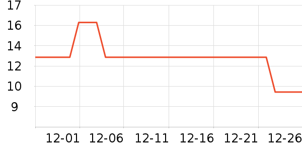 �ڽ�����������ʷ�۸�