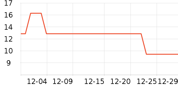 �ڽ�����������ʷ�۸�