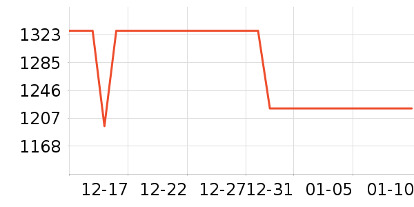 ����ƽ�������ʷ�۸�