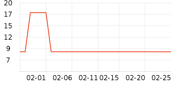 ����������ʷ�۸�