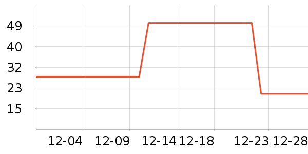 �������/������ʷ�۸�