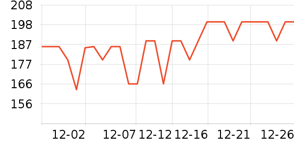 �ղ����緹����ʷ�۸�