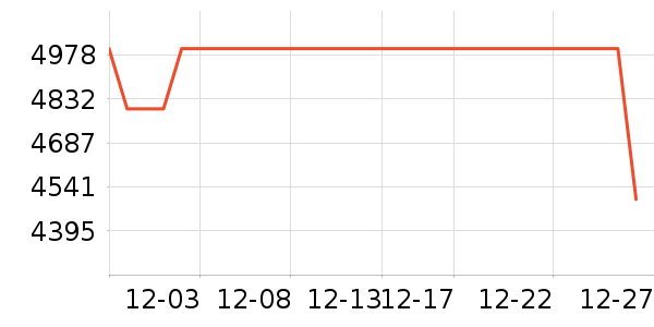 �����۾���ʷ�۸�