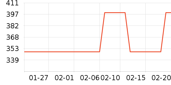 ŷ��������Χ������ʷ�۸�