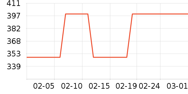 ŷ��������Χ������ʷ�۸�