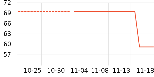 ������ʷ�۸�