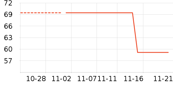 ������ʷ�۸�