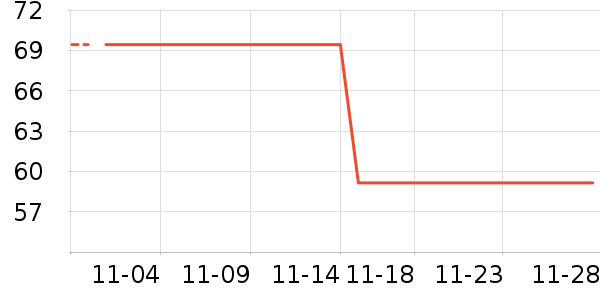 ������ʷ�۸�