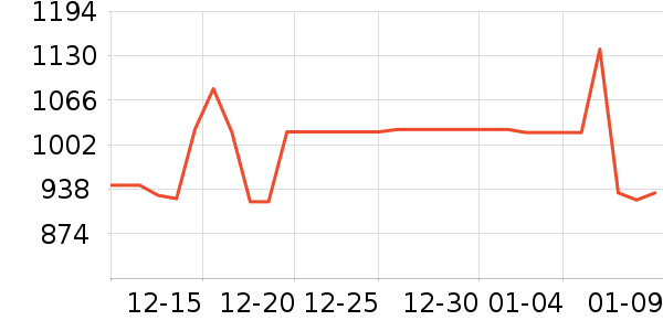 �˶�Ь��ʷ�۸�