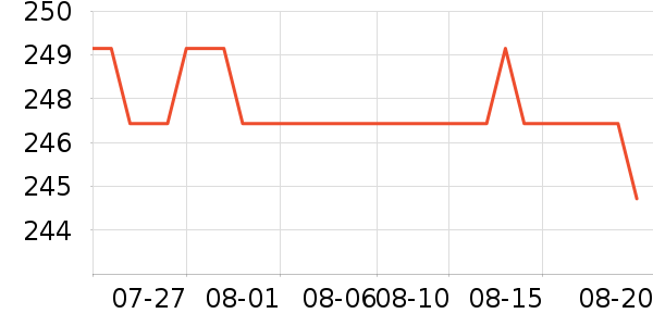 ���ϴ�˹�˶�����ʷ�۸�