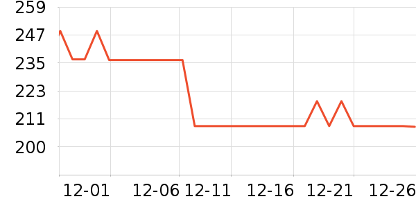 �����˶��п�/������ʷ�۸�