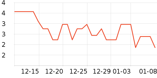 �ֻ���������ʷ�۸�