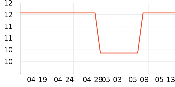 �����������ˮ��ʷ�۸�