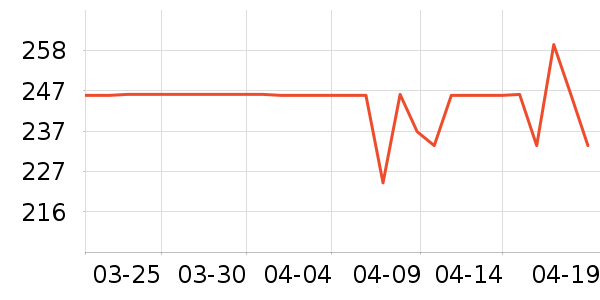 ������ʷ�۸�