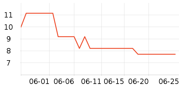 ϲ֮�ɹ���/������ʷ�۸�