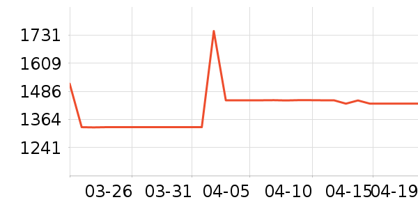 ����ʷ�۸�