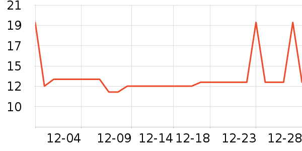 �Ź�������ʷ�۸�