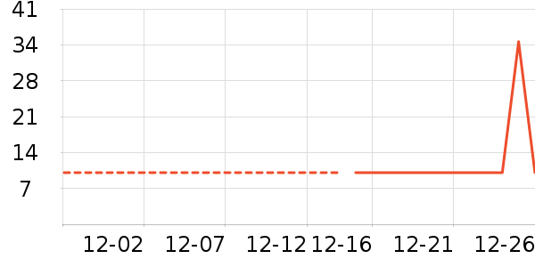 �Ź�������ʷ�۸�