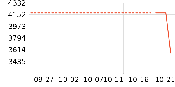 ����/΢�������ʷ�۸�