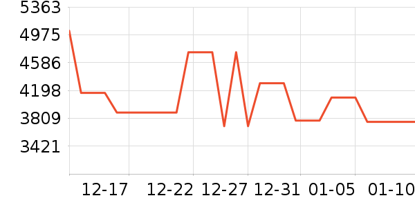 ����/΢�������ʷ�۸�