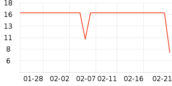 ��ֻ������/������ʷ�۸�