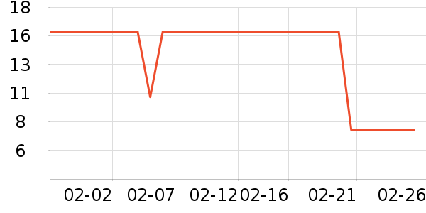 ��ֻ������/������ʷ�۸�