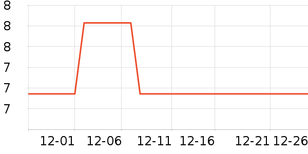 �������/�������ʷ�۸�