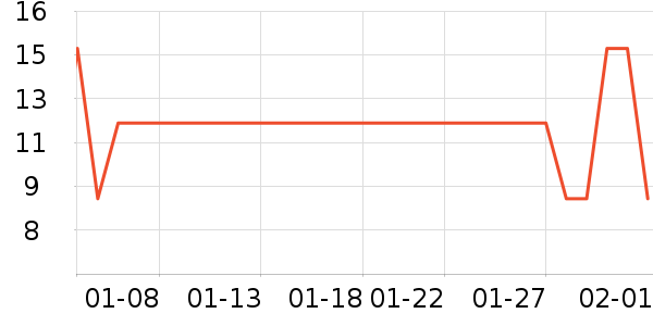 ����ũ��������ʷ�۸�