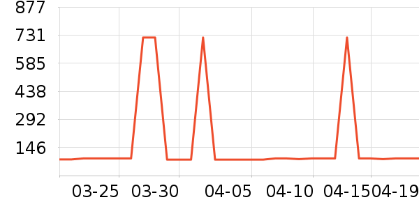 �Ź�������ʷ�۸�