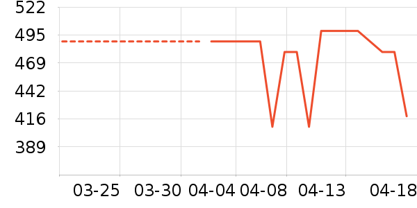 SUDTANA����¶��ʷ�۸�