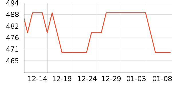 SUDTANA����¶��ʷ�۸�