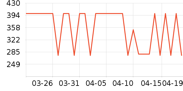 Ubras������ʷ�۸�