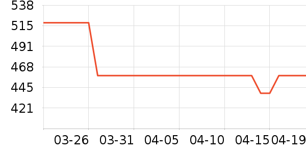 ��������Һ��˪��ʷ�۸�